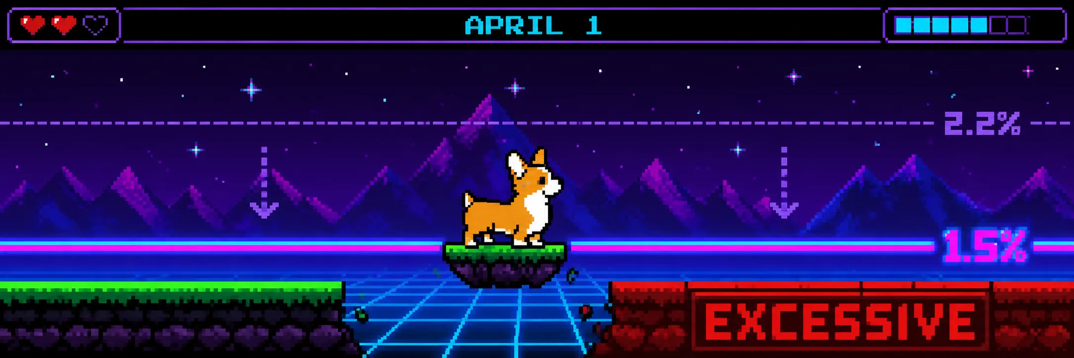 Worried pixel-art corgi stands on a shrinking platform between a faded 2.2% threshold and a descending 1.5% line, as the floor changes from green to a red zone labeled “EXCESSIVE” under an “APRIL 1” HUD.
